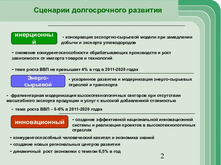 инерционный Энерго-сырьевой инновационный - консервация экспортно-сырьевой модели при замедлении добычи и экспорта