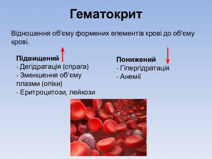 Гематокрит Підвищений - Дегідратація (спрага) - Зменшення об’єму плазми (опіки) - Еритроцитози,