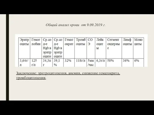 Общий анализ крови от 9.09.2019 г. Заключение: эритроцитопения, анемия, снижение гематокрита, тромбоцитопения.