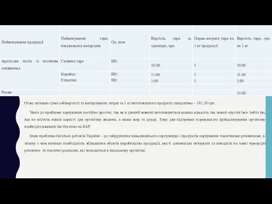 Отже загальна сума собівартості та матеріальних затрат за 1 кг виготовленого продукту