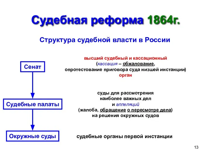 Судебная реформа 1864г. Структура судебной власти в России Сенат высший судебный и