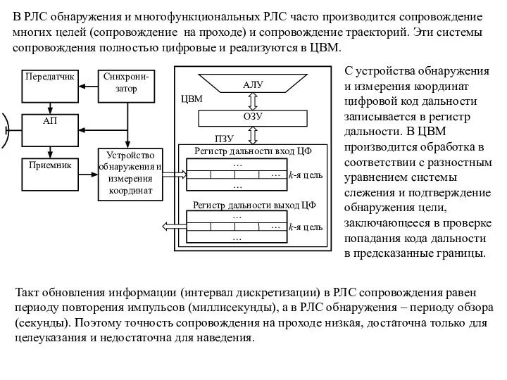 В РЛС обнаружения и многофункциональных РЛС часто производится сопровождение многих целей (сопровождение