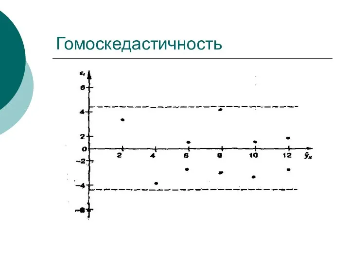 Гомоскедастичность