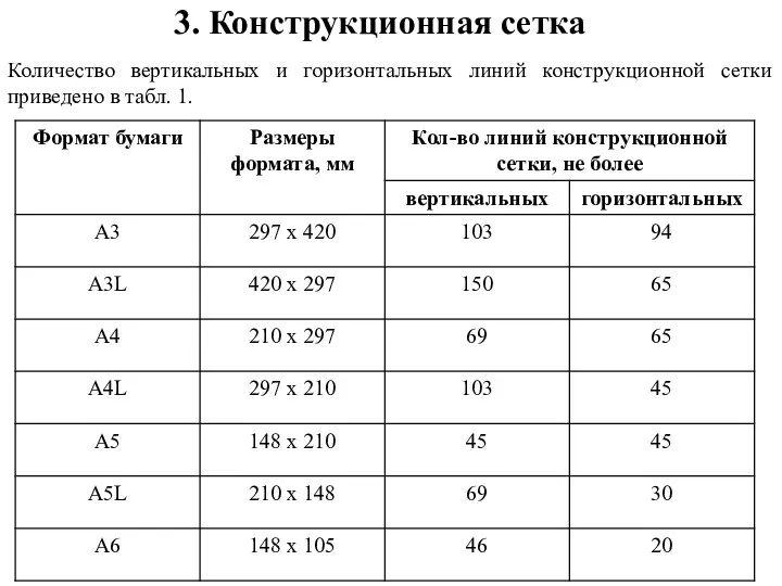 Количество вертикальных и горизонтальных линий конструкционной сетки приведено в табл. 1. 3. Конструкционная сетка