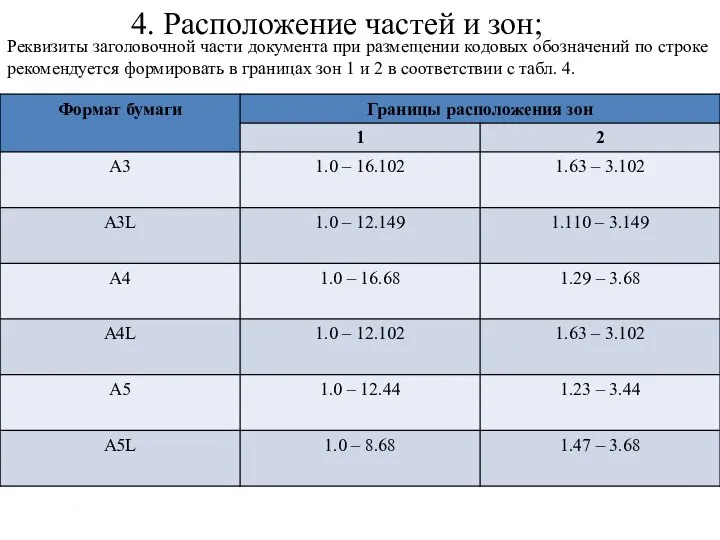 Реквизиты заголовочной части документа при размещении кодовых обозначений по строке рекомендуется формировать