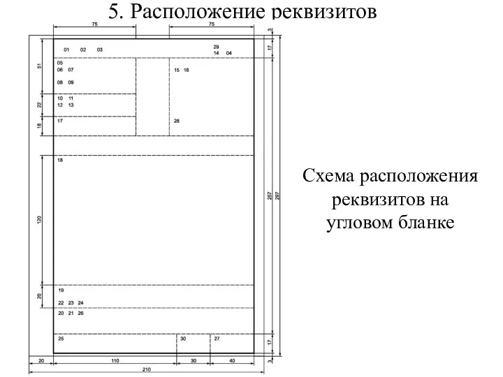 Схема расположения реквизитов на угловом бланке 5. Расположение реквизитов