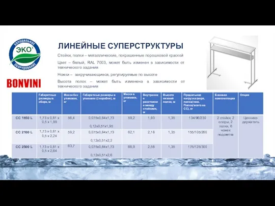 ЛИНЕЙНЫЕ СУПЕРСТРУКТУРЫ Стойки, полки – металлические, покрашенные порошковой краской Цвет – белый,