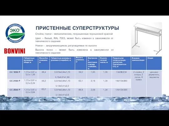 ПРИСТЕННЫЕ СУПЕРСТРУКТУРЫ Стойки, полки – металлические, покрашенные порошковой краской Цвет – белый,