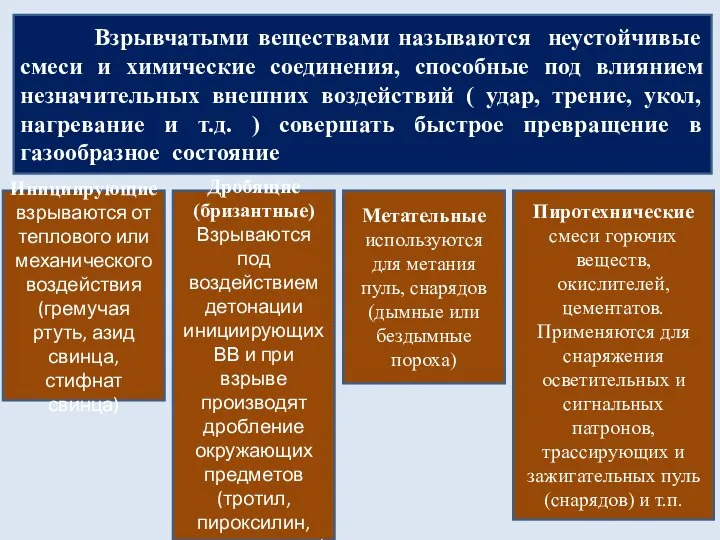 Взрывчатыми веществами называются неустойчивые смеси и химические соединения, способные под влиянием незначительных