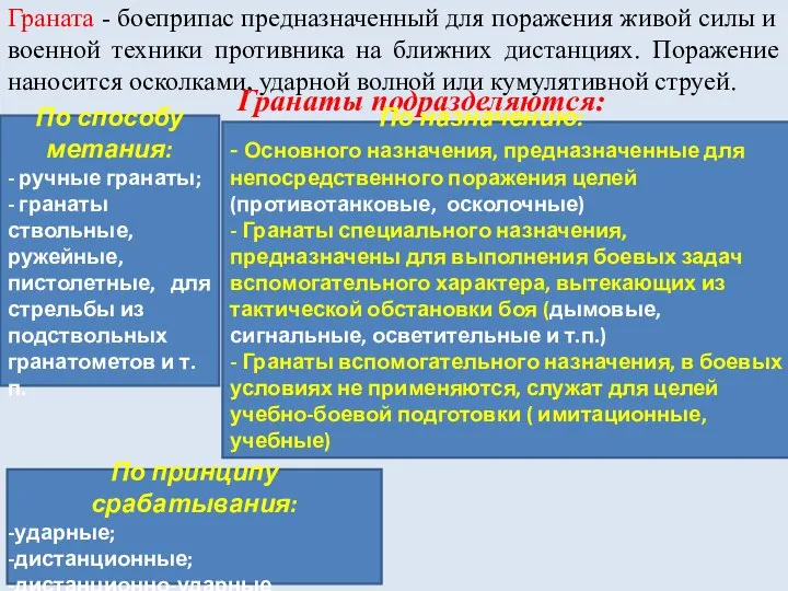 Граната - боеприпас предназначенный для поражения живой силы и военной техники противника