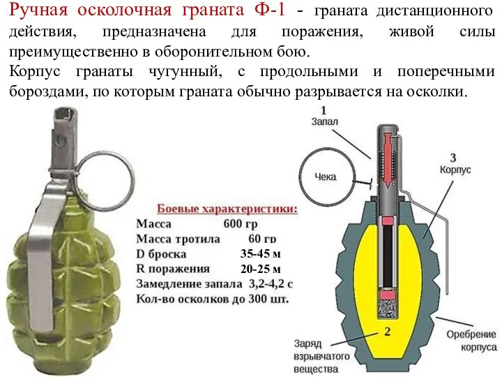 Ручная осколочная граната Ф-1 - граната дистанционного действия, предназначена для поражения, живой