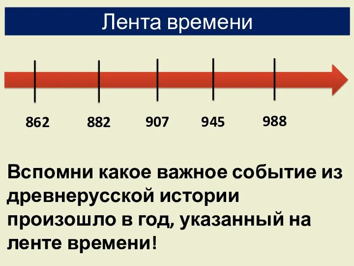 Лента времени 862 882 945 907 988 Вспомни какое важное событие из