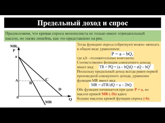 Предельный доход и спрос Предположим, что кривая спроса монополиста не только имеет