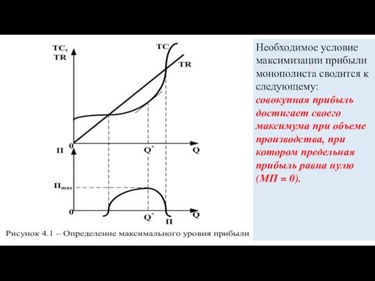 Необходимое условие максимизации прибыли монополиста сводится к следующему: совокупная прибыль достигает своего