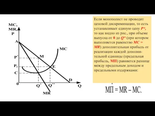 Если монополист не проводит ценовой дискриминации, то есть устанавливает единую цену Р*,