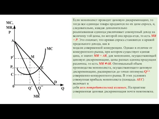 Если монополист проводит ценовую дискриминацию, то тогда все единицы товара продаются по