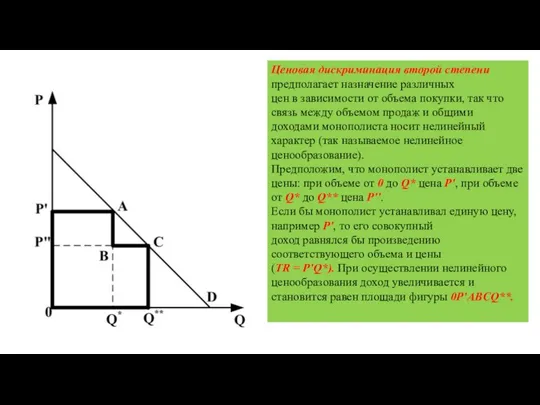 Ценовая дискриминация второй степени предполагает назначение различных цен в зависимости от объема