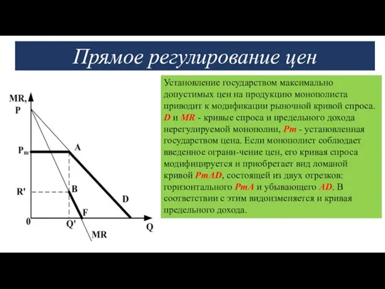 Прямое регулирование цен Установление государством максимально допустимых цен на продукцию монополиста приводит