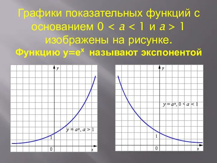 Графики показательных функций с основанием 0 1 изображены на рисунке. Функцию у=ех называют экспонентой