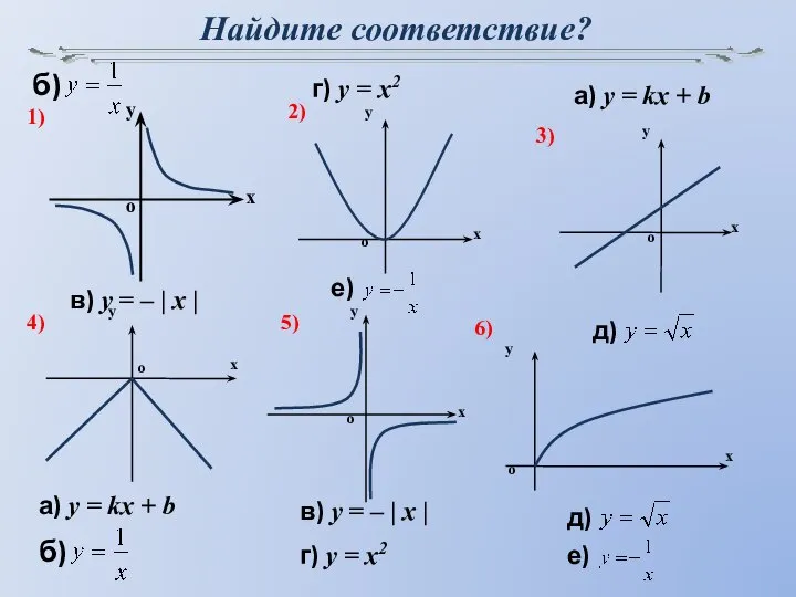 Найдите соответствие? 1) 2) 6) 5) 4) 3) а) y = kx