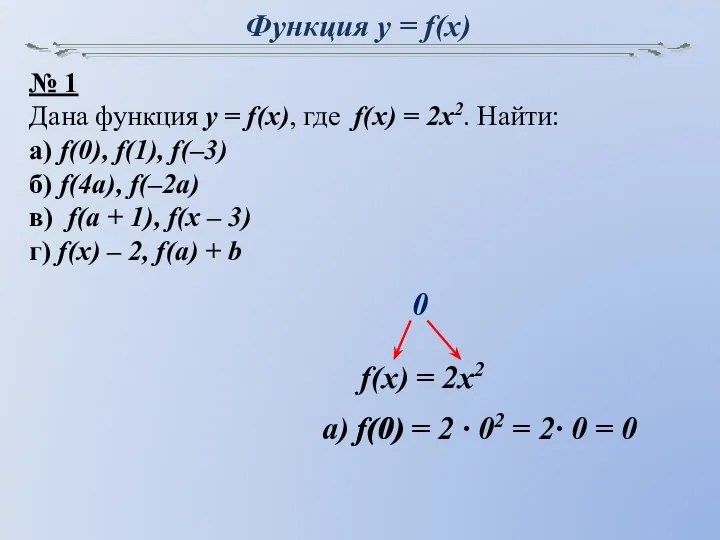 Функция y = f(x) № 1 Дана функция y = f(x), где