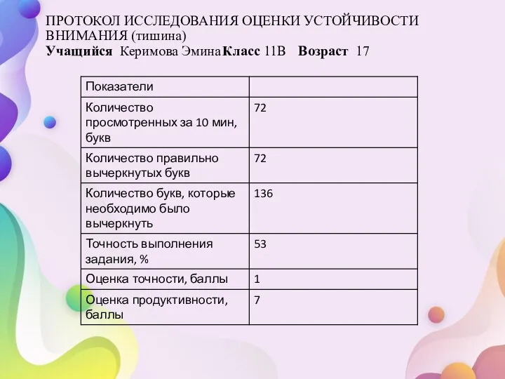 ПРОТОКОЛ ИССЛЕДОВАНИЯ ОЦЕНКИ УСТОЙЧИВОСТИ ВНИМАНИЯ (тишина) Учащийся Керимова Эмина Класс 11В Возраст 17