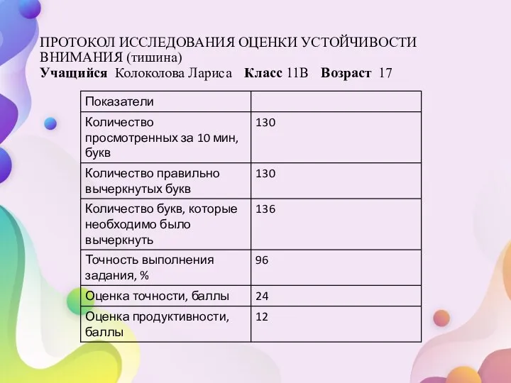 ПРОТОКОЛ ИССЛЕДОВАНИЯ ОЦЕНКИ УСТОЙЧИВОСТИ ВНИМАНИЯ (тишина) Учащийся Колоколова Лариса Класс 11В Возраст 17