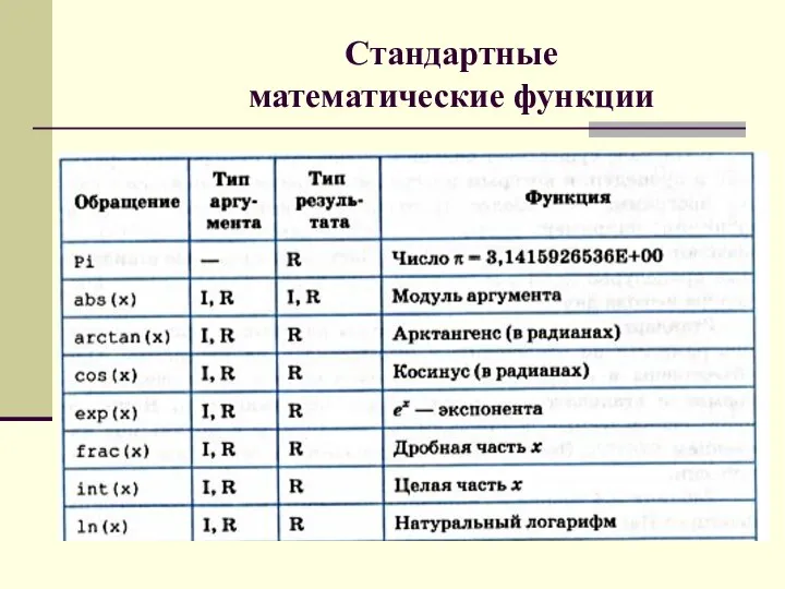 Стандартные математические функции