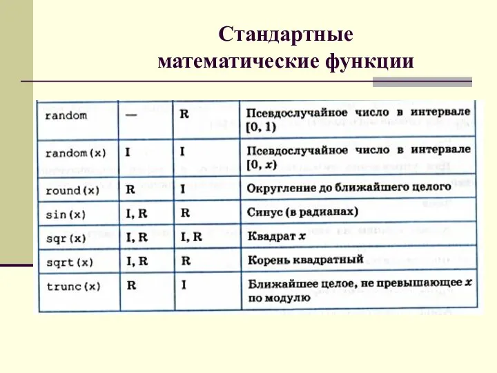 Стандартные математические функции