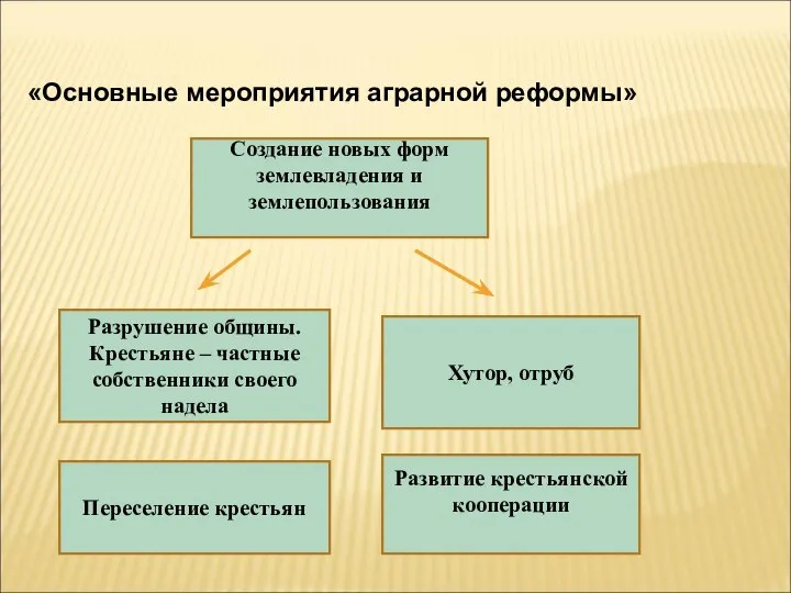 «Основные мероприятия аграрной реформы» Создание новых форм землевладения и землепользования Разрушение общины.