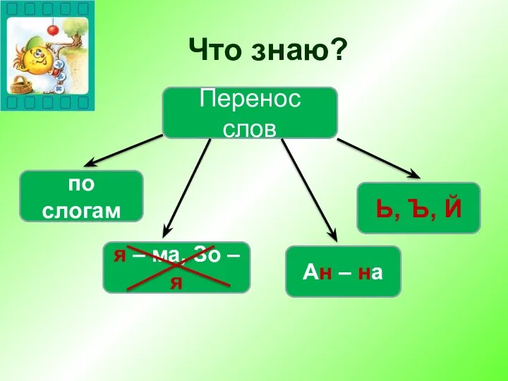 Перенос слов по слогам я – ма, Зо – я Ан –