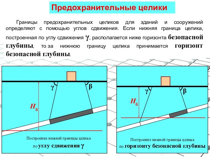 Границы предохранительных целиков для зданий и сооружений определяют с помощью углов сдвижения.