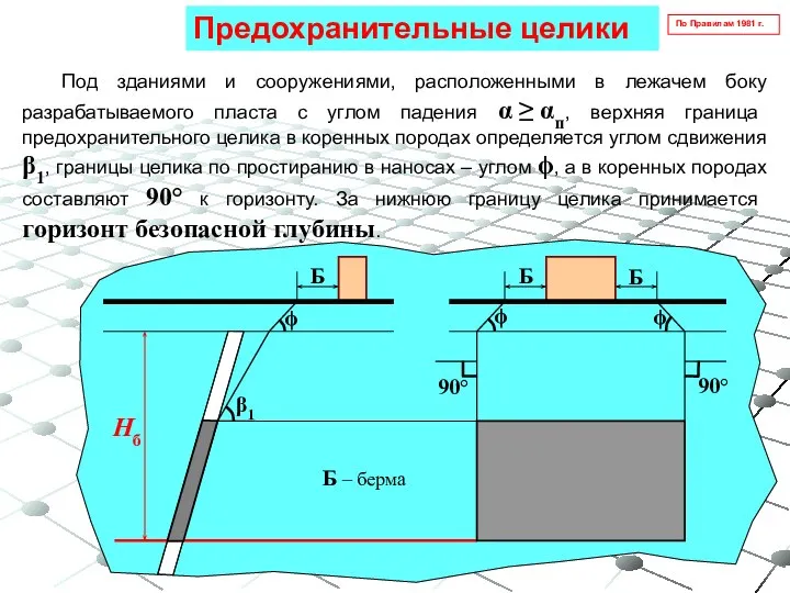 Под зданиями и сооружениями, расположенными в лежачем боку разрабатываемого пласта с углом