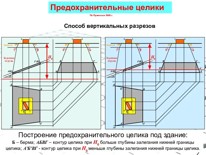 Построение предохранительного целика под здание: Б – берма; АБВГ – контур целика