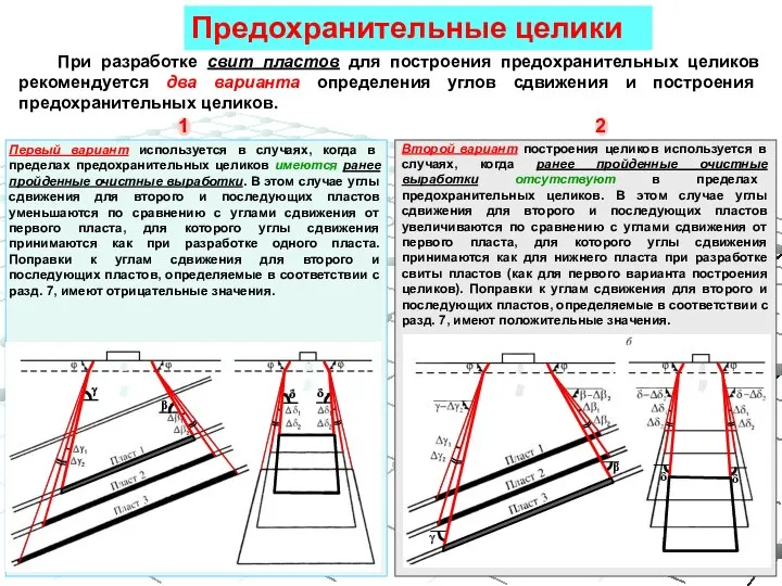 Предохранительные целики При разработке свит пластов для построения предохранительных целиков рекомендуется два