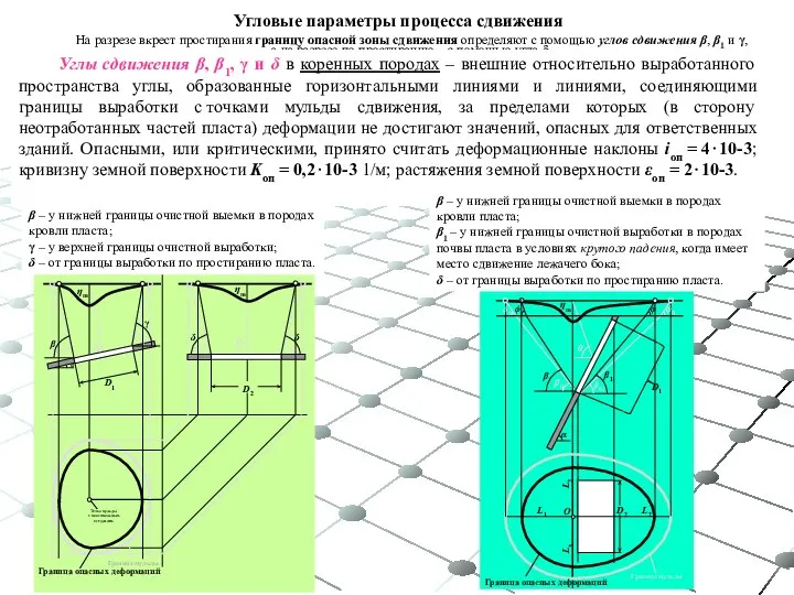 Угловые параметры процесса сдвижения На разрезе вкрест простирания границу опасной зоны сдвижения