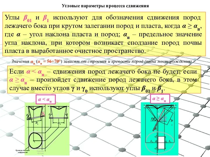 Если α Угловые параметры процесса сдвижения Углы β01 и β1 используют для