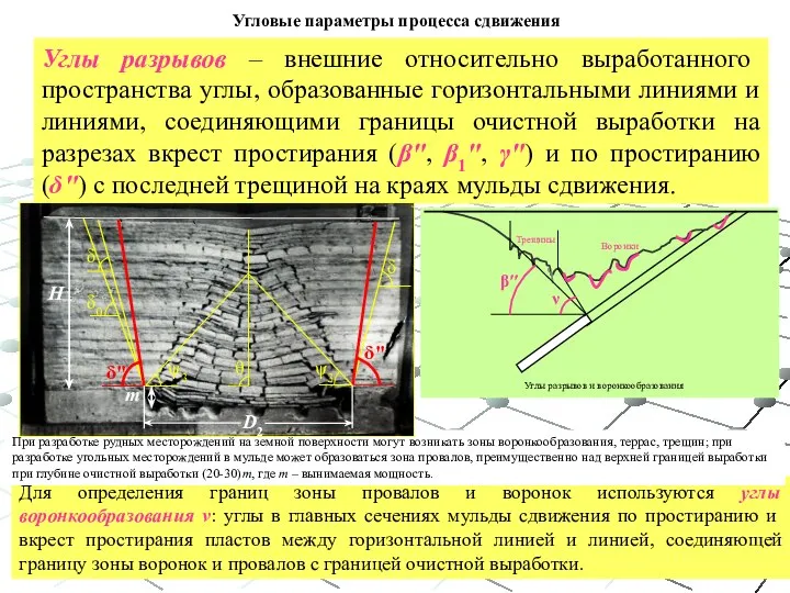 Углы разрывов – внешние относительно выработанного пространства углы, образованные горизонтальными линиями и