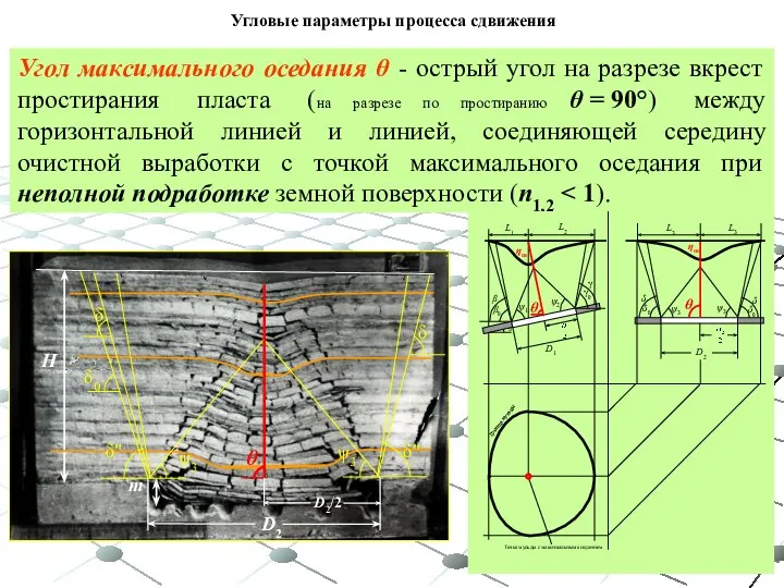 Угол максимального оседания θ - острый угол на разрезе вкрест простирания пласта