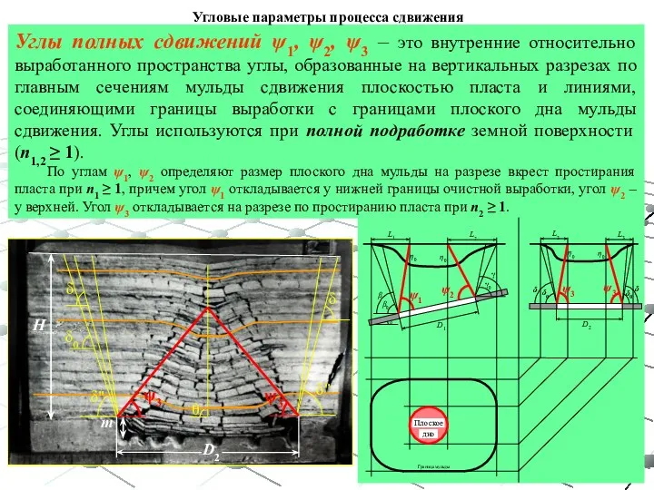 Углы полных сдвижений ψ1, ψ2, ψ3 – это внутренние относительно выработанного пространства