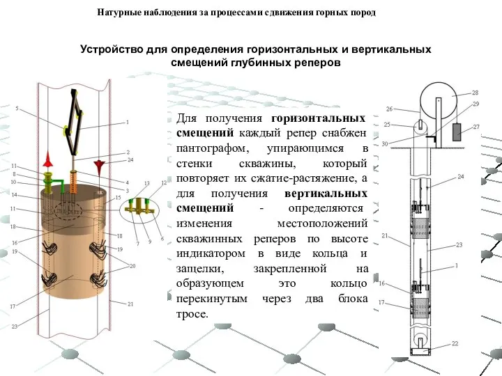 Для получения горизонтальных смещений каждый репер снабжен пантографом, упирающимся в стенки скважины,