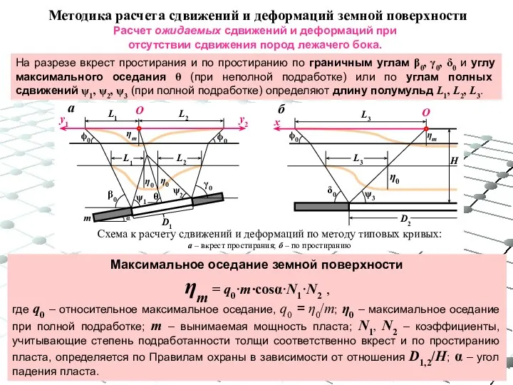 Максимальное оседание земной поверхности ηm = q0·m·cosα·N1·N2 , где q0 – относительное