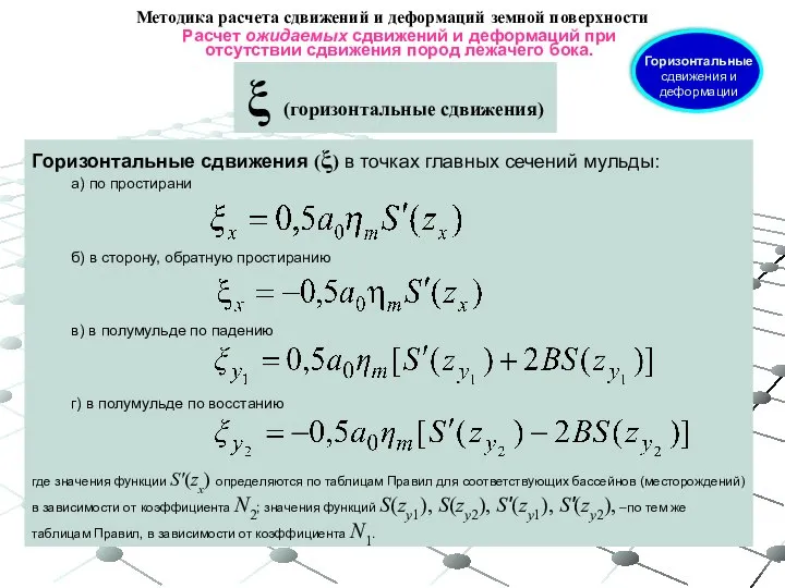 Горизонтальные сдвижения (ξ) в точках главных сечений мульды: а) по простирани б)