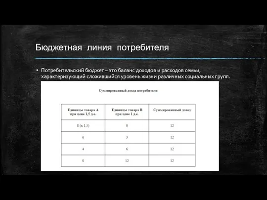 Бюджетная линия потребителя Потребительский бюджет – это баланс доходов и расходов семьи,