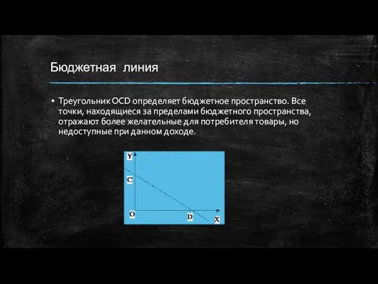 Бюджетная линия Треугольник ОСD определяет бюджетное пространство. Все точки, находящиеся за пределами