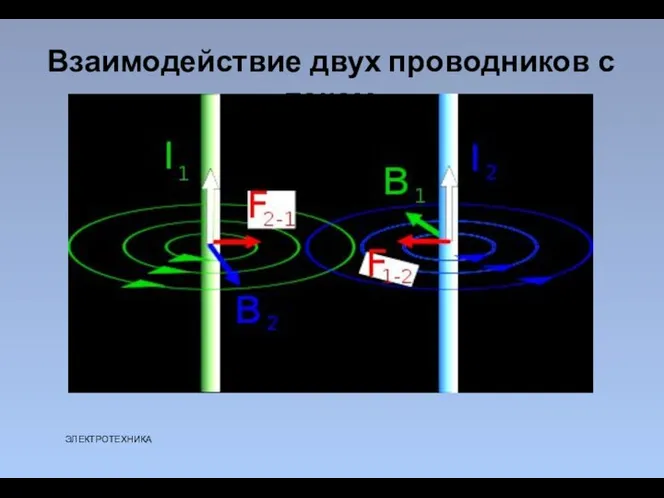 Взаимодействие двух проводников с током ЭЛЕКТРОТЕХНИКА