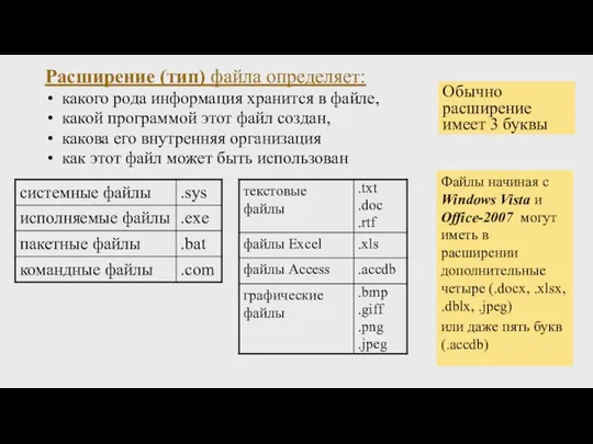 Расширение (тип) файла определяет: какого рода информация хранится в файле, какой программой