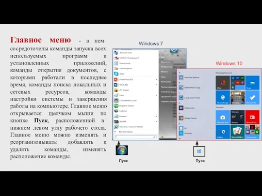 Главное меню - в нем сосредоточены команды запуска всех используемых программ и