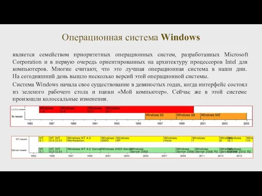 Операционная система Windows является семейством приоритетных операционных систем, разработанных Microsoft Corporation и