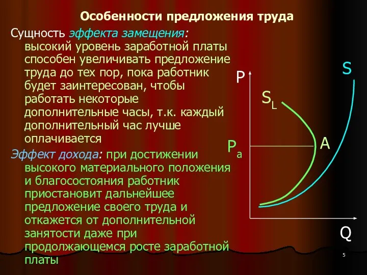 Особенности предложения труда Сущность эффекта замещения: высокий уровень заработной платы способен увеличивать